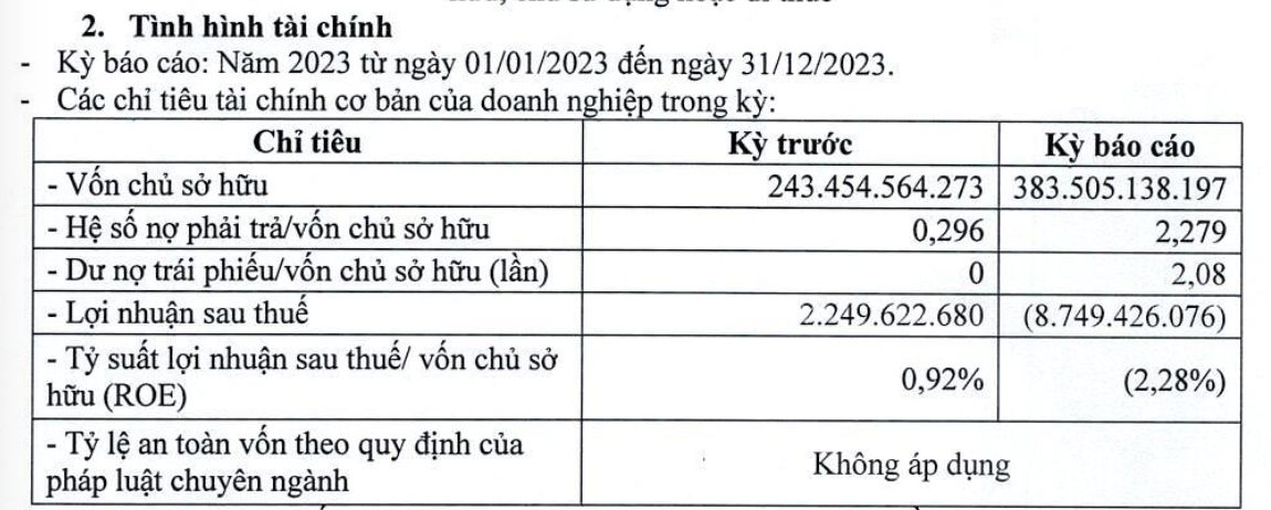 Công bố thông tin tài chính năm 2023 của Đầu tư nhà ở xã hội Thuận Thành