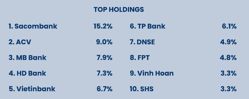 Top 10 khoản đầu tư chiếm tỷ trọng lớn nhất danh mục của PYN Elite trong tháng 5 Top 10 khoản đầu tư chiếm tỷ trọng lớn nhất danh mục của PYN Elite trong tháng 5