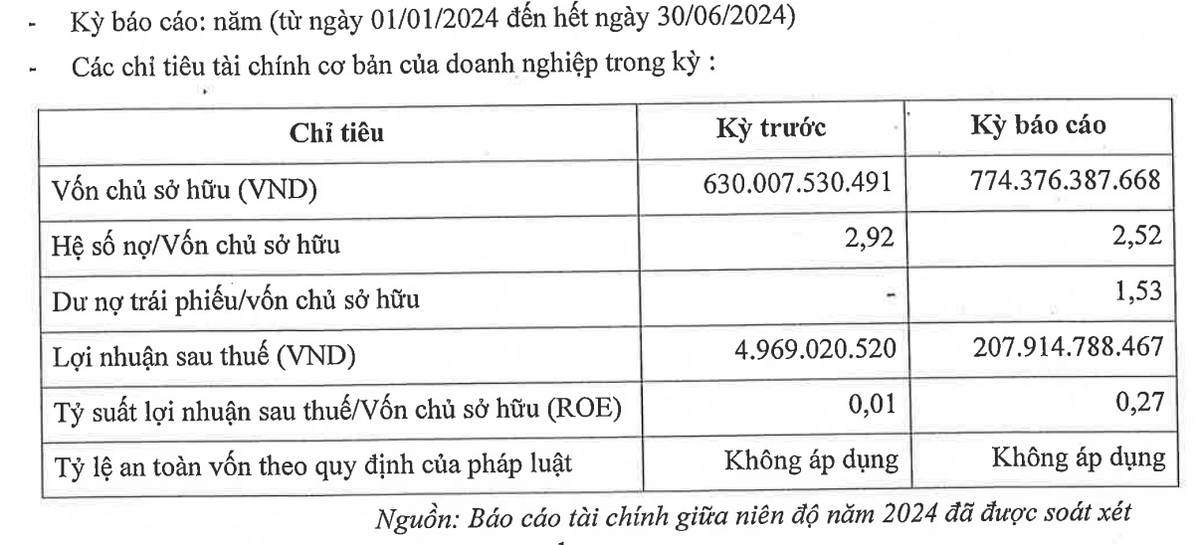 Thông tin tài chính nửa đầu năm 2024 của BOT Tỉnh Ninh Thuận Thông tin tài chính nửa đầu năm 2024 của BOT Tỉnh Ninh Thuận
