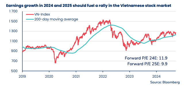 Nhiều khả năng tăng trưởng lợi nhuận sẽ tạo động lực thúc đẩy thị trường