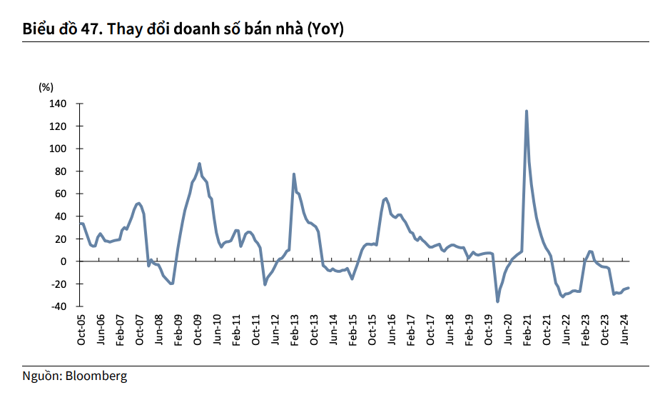 Trung Quốc chưa thể gỡ rối cho thị trường Bất động sản. Trung Quốc chưa thể gỡ rối cho thị trường Bất động sản.