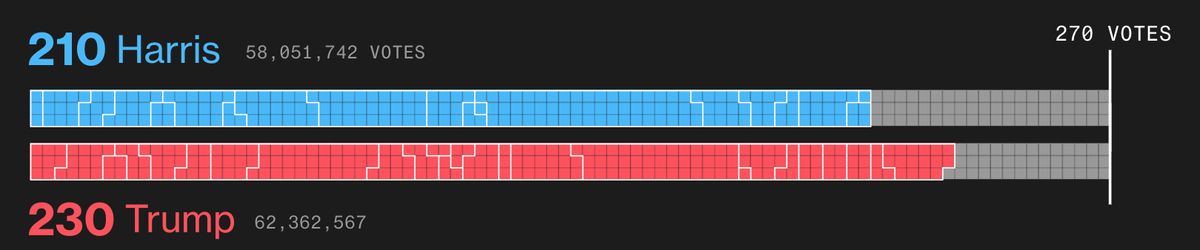 Số phiếu đại cử tri của các ứng cử viên