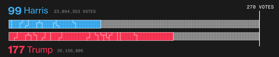 Bầu cử Mỹ: Ông Trump tuyên bố chiến thắng ảnh 30