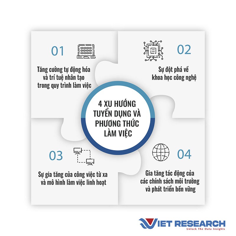 4 xu hướng tuyển dụng và phương thức làm việc 4 xu hướng tuyển dụng và phương thức làm việc