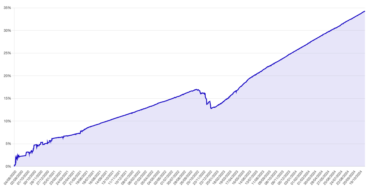 Tăng trưởng NAV của MBBOND kể từ khi thành lập tới nay Tăng trưởng NAV của MBBOND kể từ khi thành lập tới nay