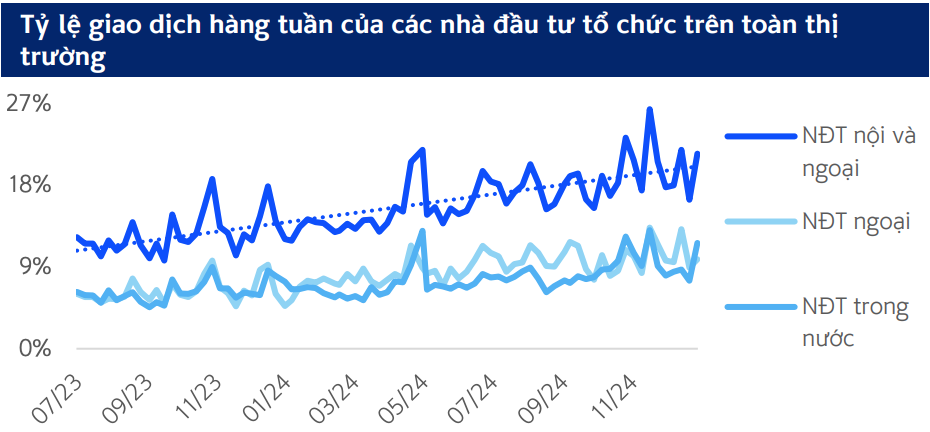 Các quỹ đang dần có ảnh hưởng đáng kể lên thanh khoản của toàn thị trường Các quỹ đang dần có ảnh hưởng đáng kể lên thanh khoản của toàn thị trường