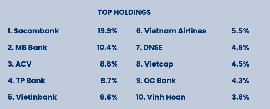 Top 10 khoản đầu tư lớn nhất trong danh mục của PYN Elite tính tới cuối tháng 2/2025 Top 10 khoản đầu tư lớn nhất trong danh mục của PYN Elite tính tới cuối tháng 2/2025