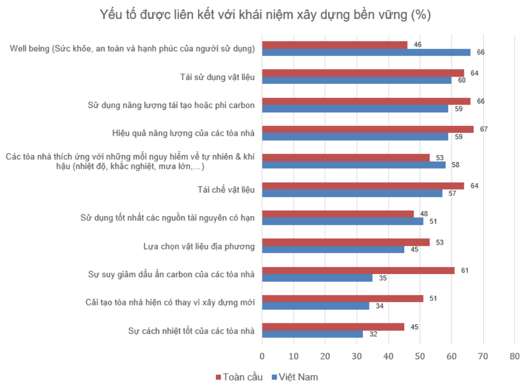 Việt Nam đề cao giá trị Well-being (môi trường, năng lượng và sức khỏe) Việt Nam đề cao giá trị Well-being (môi trường, năng lượng và sức khỏe)