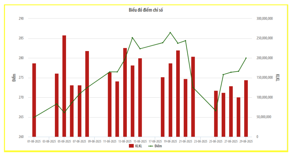 Diễn biến chỉ số HNX Index Diễn biến chỉ số HNX Index