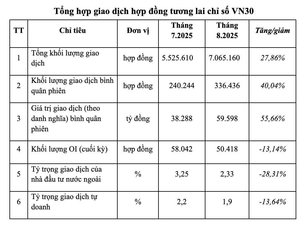 Tổng hợp giao dịch hợp đồng tương lai chỉ số VN30 Tổng hợp giao dịch hợp đồng tương lai chỉ số VN30