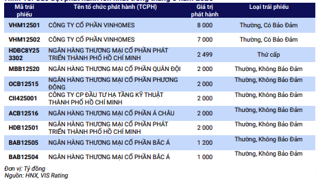 Các đợt phát hành lớn nhất trong tháng 8 năm 2025 Các đợt phát hành lớn nhất trong tháng 8 năm 2025