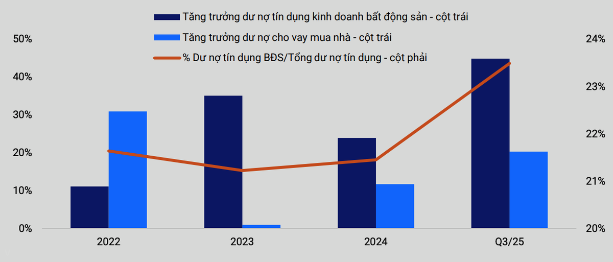 Vay ngân hàng tăng mạnh kỷ lục