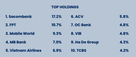 Top 10 khoản đầu tư lớn nhất danh mục của PYN Elite tính tới cuối tháng 11/2025