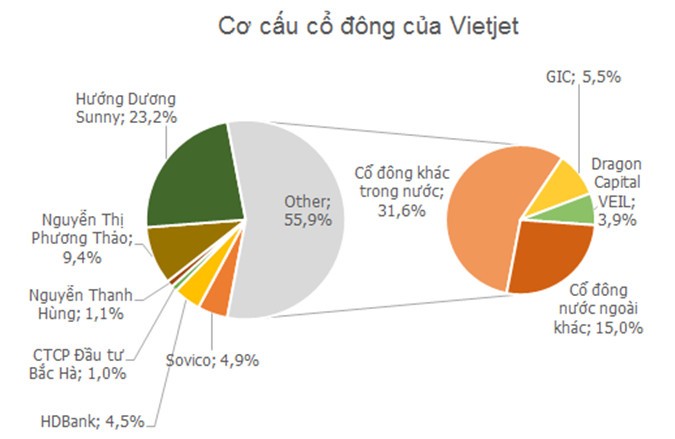 Cổ phiếu hàng không làm nóng thị trường chứng khoán đầu năm ảnh 2 Cổ phiếu hàng không làm nóng thị trường chứng khoán đầu năm ảnh 2