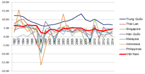 Người Việt dù chăm chỉ, nhưng mãi vẫn... nghèo! ảnh 1