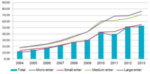 Người Việt dù chăm chỉ, nhưng mãi vẫn... nghèo! ảnh 2