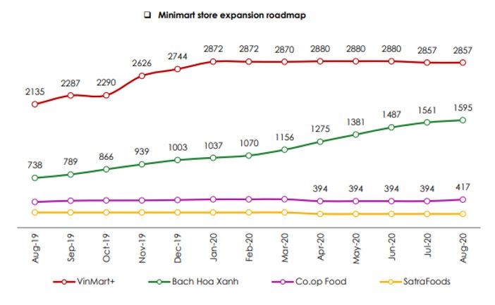 Nguồn: Nielsen Nguồn: Nielsen