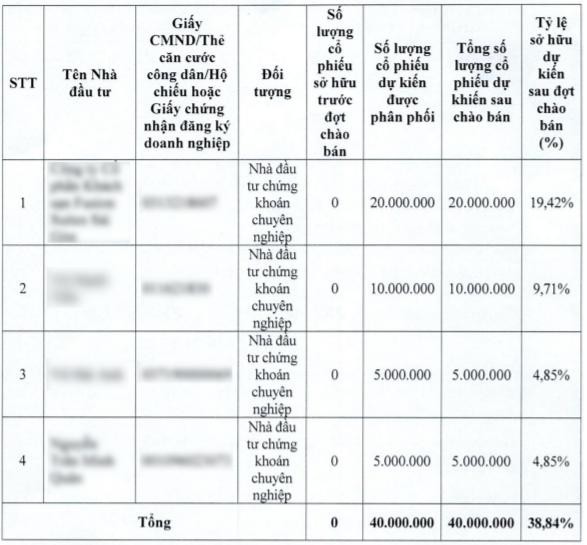 Danh sách nhà đầu tư được chào bán cụ thể