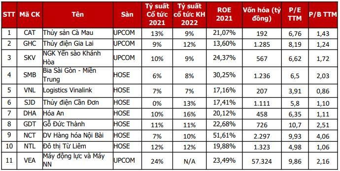 Các cổ phiếu do Agriseco Research lựa chọn Các cổ phiếu do Agriseco Research lựa chọn