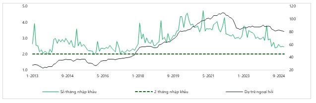Biểu đồ: Dự trữ ngoại hối không còn dồi dào (tỷ USD) . (Nguồn: IMF, DSC tổng hợp) Biểu đồ: Dự trữ ngoại hối không còn dồi dào (tỷ USD) . (Nguồn: IMF, DSC tổng hợp)