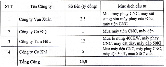 Kế hoạch đầu tư của MEINFA trong năm 2025 Kế hoạch đầu tư của MEINFA trong năm 2025