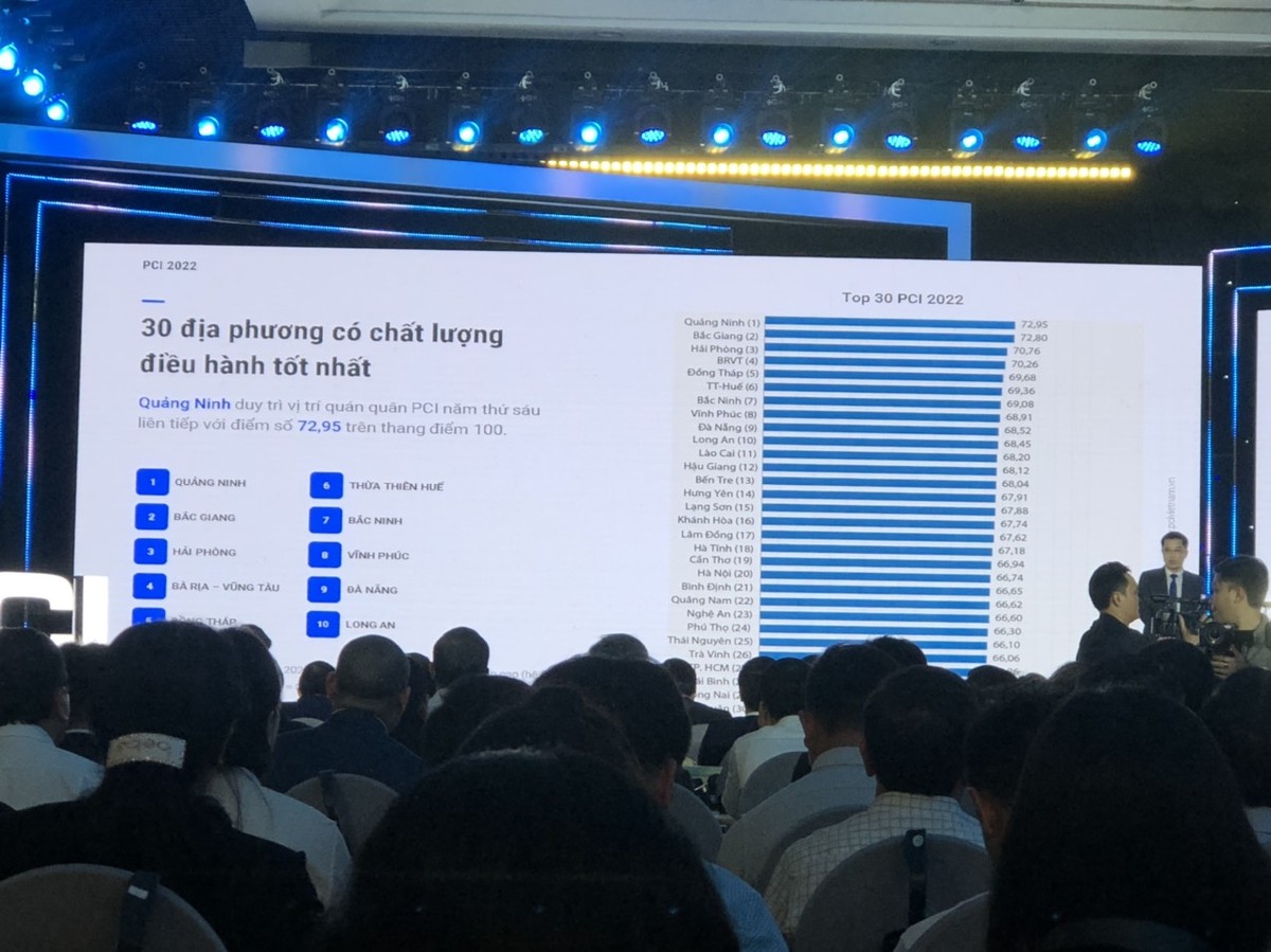 Top 30 địa phương có chất lượng điều hành tốt nhất PCI 2022.