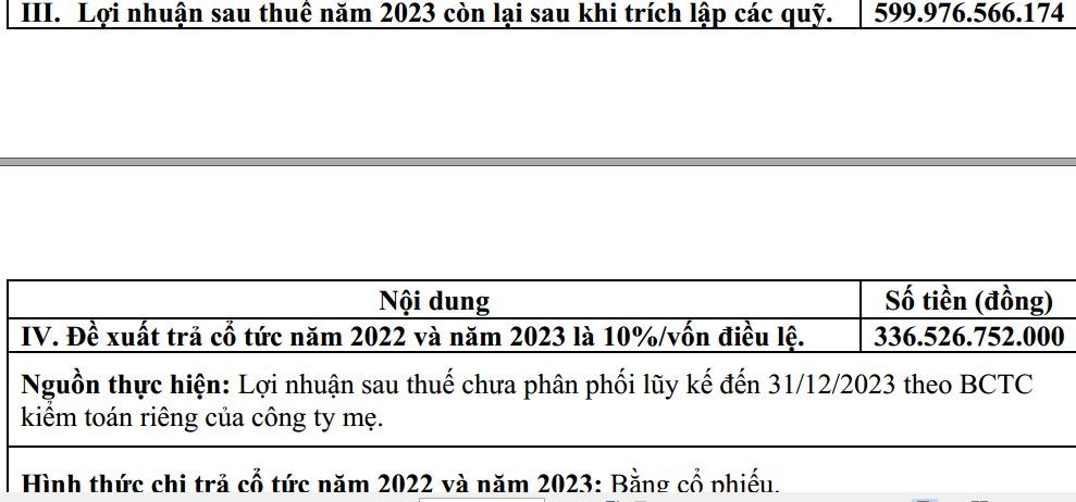 Phương án phân phối lợi nhuận Tập đoàn Sao Mai trình Đại hội cổ đông. Phương án phân phối lợi nhuận Tập đoàn Sao Mai trình Đại hội cổ đông.