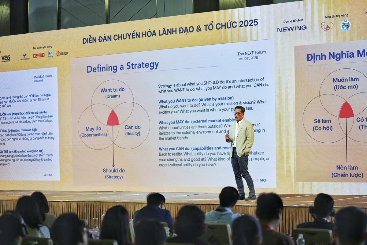 Ông Brian A. Wong, cựu Phó chủ tịch Chiến lược Alibaba Group chia sẻ mô hình: khát vọng (WANT), cơ hội (MAY) và năng lực (CAN).