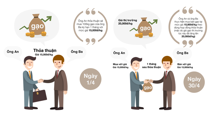 Niềm tin vào “cơ hội lãi lớn” với giao dịch hàng hóa kỳ hạn ảnh 1 Niềm tin vào “cơ hội lãi lớn” với giao dịch hàng hóa kỳ hạn ảnh 1