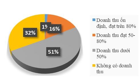 Nguồn: VARS Nguồn: VARS