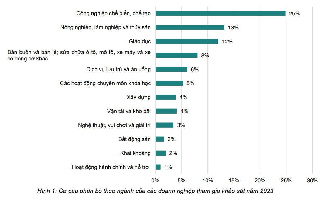 Nguồn: Cục Phát triển Doanh nghiệp, Bộ Kế hoạch và Đầu tư