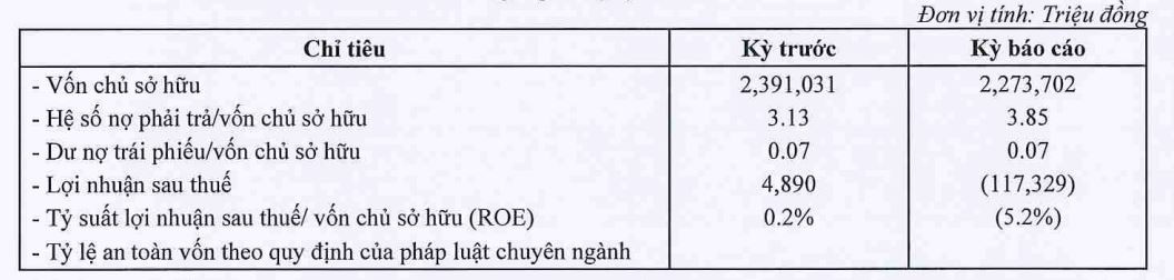 Chỉ tiêu tài chính năm 2023 của Bất động sản Tiến Phước Chỉ tiêu tài chính năm 2023 của Bất động sản Tiến Phước