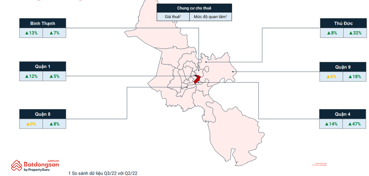 Nhu cầu và giá thuê căn hộ đồng loạt tăng đều tại thị trường TP.HCM. Nhu cầu và giá thuê căn hộ đồng loạt tăng đều tại thị trường TP.HCM.