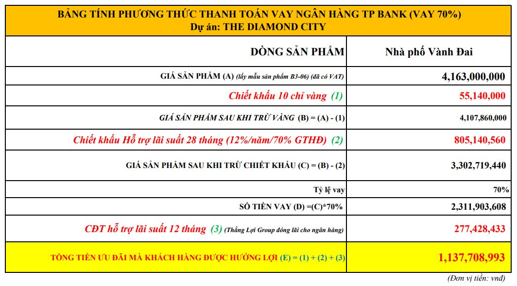 “Điều này giúp tôi tiết kiệm được một khoản tiền lớn cho các danh mục đầu tư khác của mình, ước tính khoảng 1,137 tỷ đồng”, anh Khang chia sẻ thêm (Nguồn ảnh: Thắng Lợi Group)