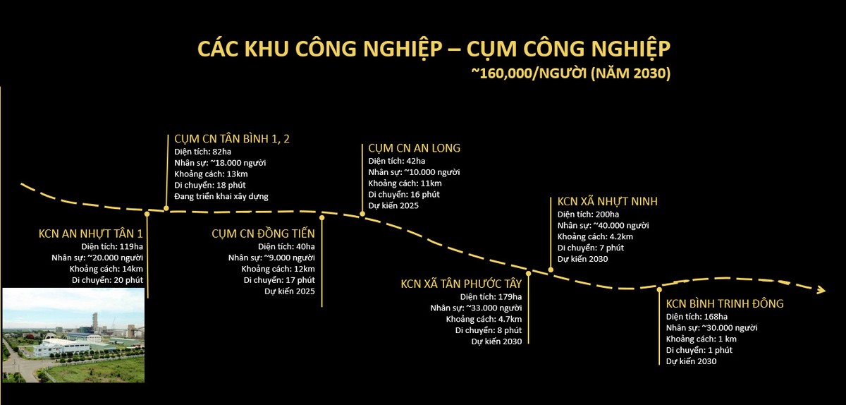 Các KCN sẽ được phát triển tại Tân Trụ tính đến năm 2030.