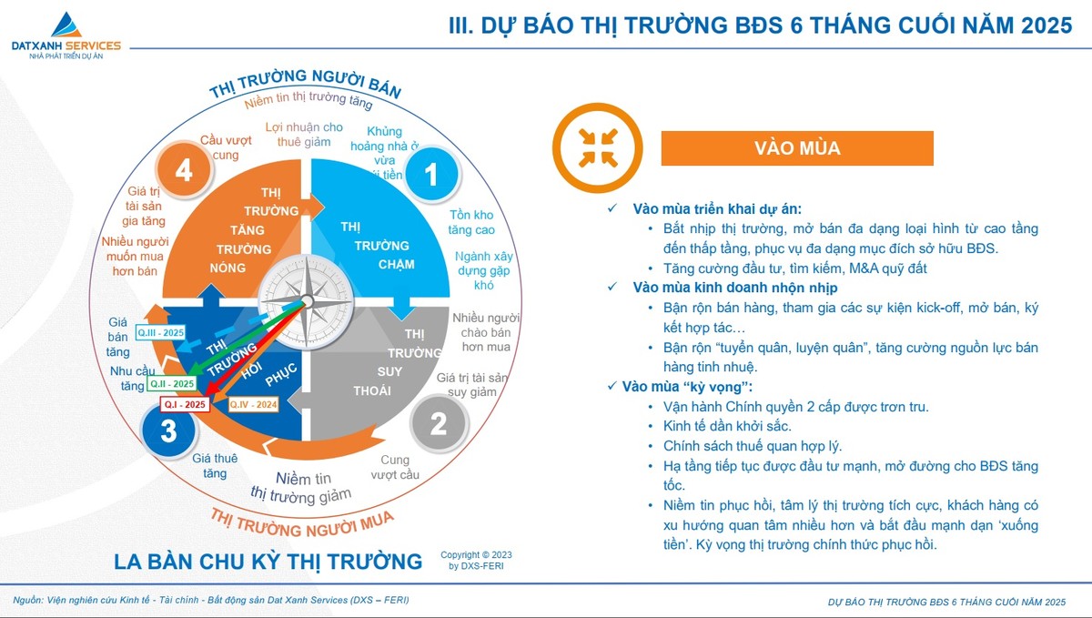 Thị trường bất động sản được dự báo sẽ tiếp tục xu hướng phục hồi tích cực và bước “vào mùa” sôi động. Thị trường bất động sản được dự báo sẽ tiếp tục xu hướng phục hồi tích cực và bước “vào mùa” sôi động.