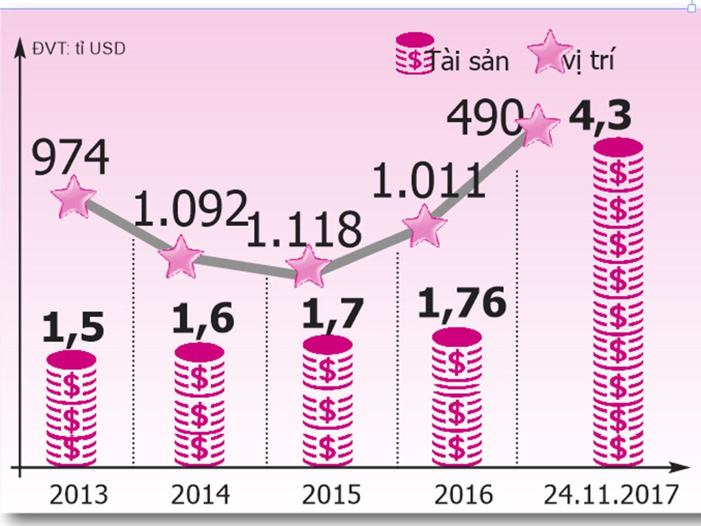 Trò chuyện với tỷ phú USD Phạm Nhật Vượng ảnh 3 Trò chuyện với tỷ phú USD Phạm Nhật Vượng ảnh 3