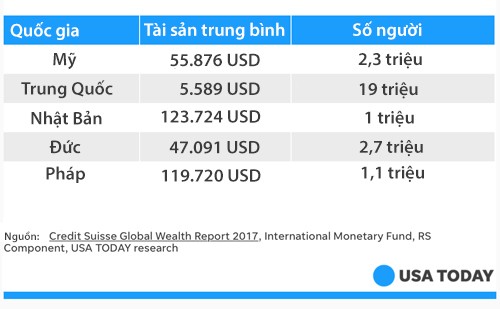 Ông chủ Amazon giàu bằng 2,3 triệu người Mỹ ảnh 1 Ông chủ Amazon giàu bằng 2,3 triệu người Mỹ ảnh 1