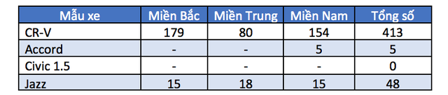 Nhanh chân đi trước, Honda có thực sự khiến các đối thủ “sốt ruột”? ảnh 1