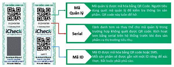 Tem QR Code chống hàng giả - sự “đáp trả” mạnh tay của doanh nghiệp ảnh 1 Tem QR Code chống hàng giả - sự “đáp trả” mạnh tay của doanh nghiệp ảnh 1