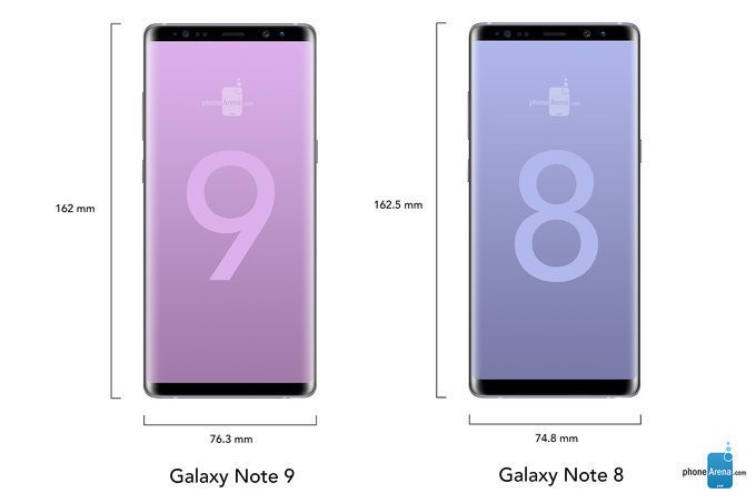 Galaxy Note9 sẽ có gì mới ảnh 1