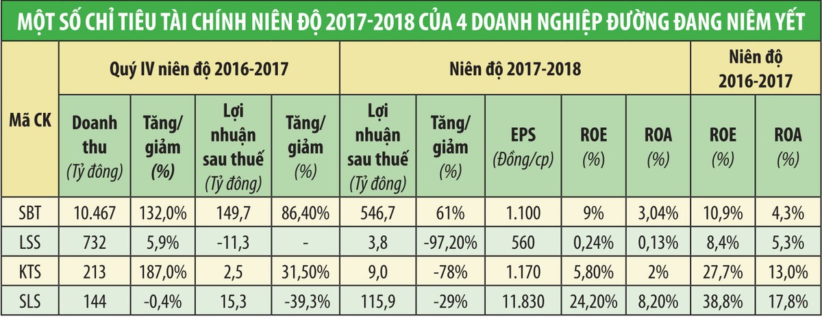 Chơi vơi cổ phiếu ngành đường ảnh 1 Chơi vơi cổ phiếu ngành đường ảnh 1