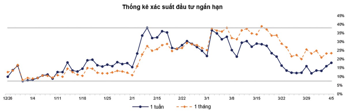 Ưu tiên vị thế Bán trong nhịp hồi phục ảnh 5 Ưu tiên vị thế Bán trong nhịp hồi phục ảnh 5