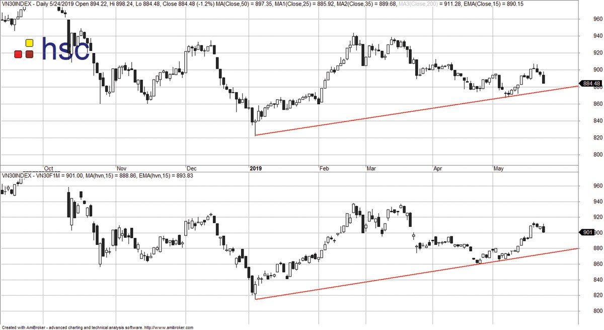 Canh mua quanh vùng hỗ trợ ảnh 1