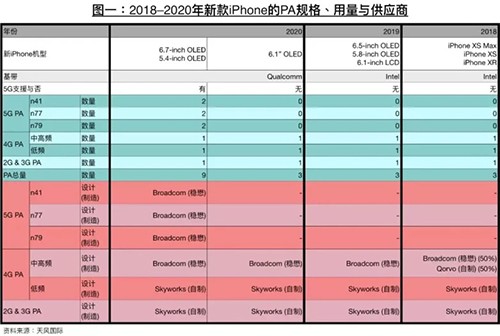 iPhone ra mắt năm 2020 mới có kết nối 5G ảnh 1 iPhone ra mắt năm 2020 mới có kết nối 5G ảnh 1