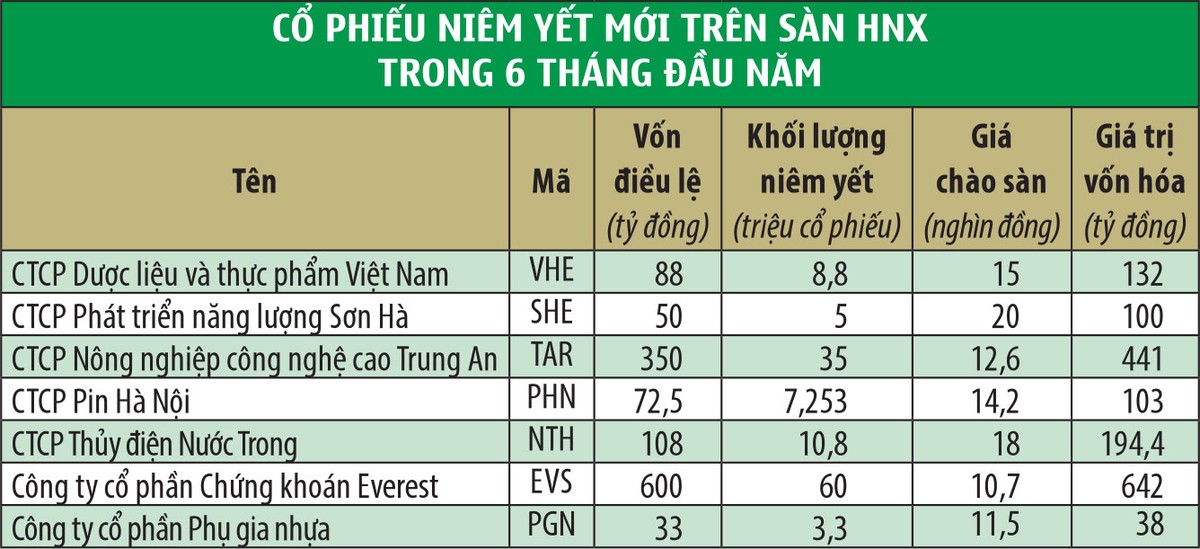Lên sàn, cuộc sàng lọc khắc nghiệt ảnh 1 Lên sàn, cuộc sàng lọc khắc nghiệt ảnh 1