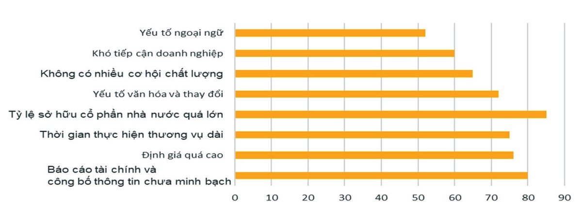 Thị trường M&A chờ những thương vụ lớn ảnh 3 Thị trường M&A chờ những thương vụ lớn ảnh 3