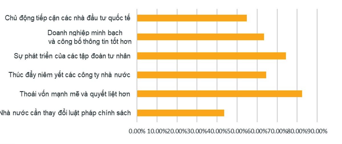 Thị trường M&A chờ những thương vụ lớn ảnh 4 Thị trường M&A chờ những thương vụ lớn ảnh 4