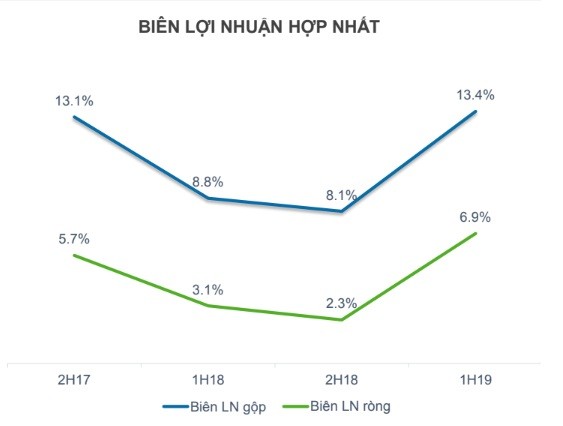 Nhựa An Phát Xanh (AAA): Quý thứ 2 liên tiếp chứng kiến lợi nhuận tăng trưởng bằng lần ảnh 1 Nhựa An Phát Xanh (AAA): Quý thứ 2 liên tiếp chứng kiến lợi nhuận tăng trưởng bằng lần ảnh 1
