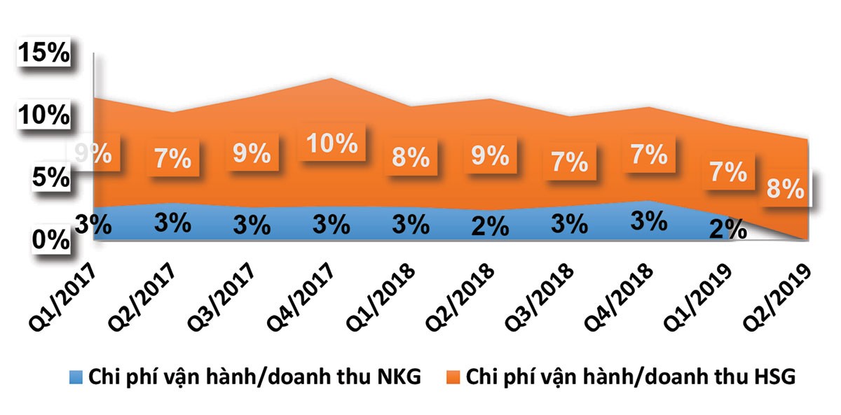 Hai ông lớn ngành tôn thép Hoa Sen (HSG) và Thép Nam Kim (NKG) về đâu? ảnh 5 Hai ông lớn ngành tôn thép Hoa Sen (HSG) và Thép Nam Kim (NKG) về đâu? ảnh 5